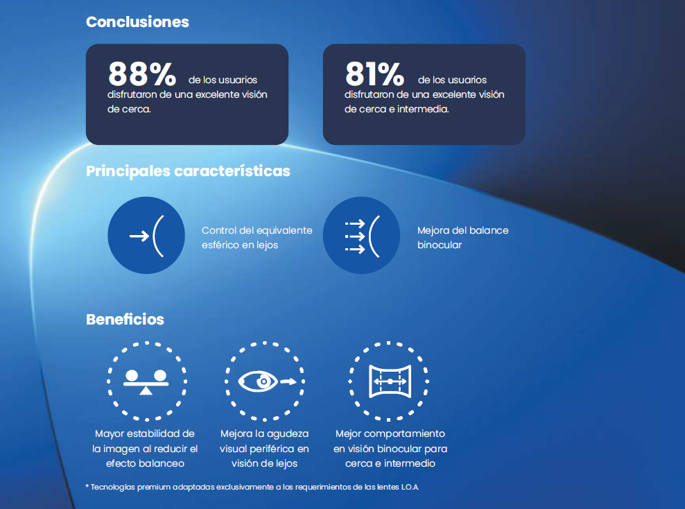 Visión Binocular Simétrica